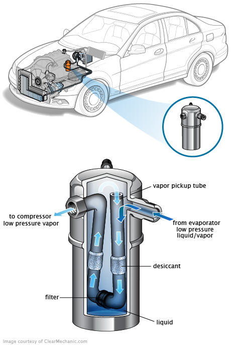 See C3971 repair manual